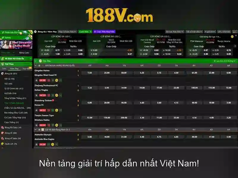 188v: một hành trình khám phá công nghệ và sáng tạo